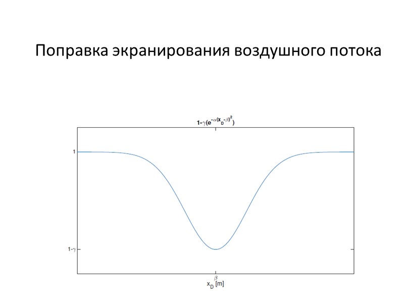 Поправка экранирования воздушного потока